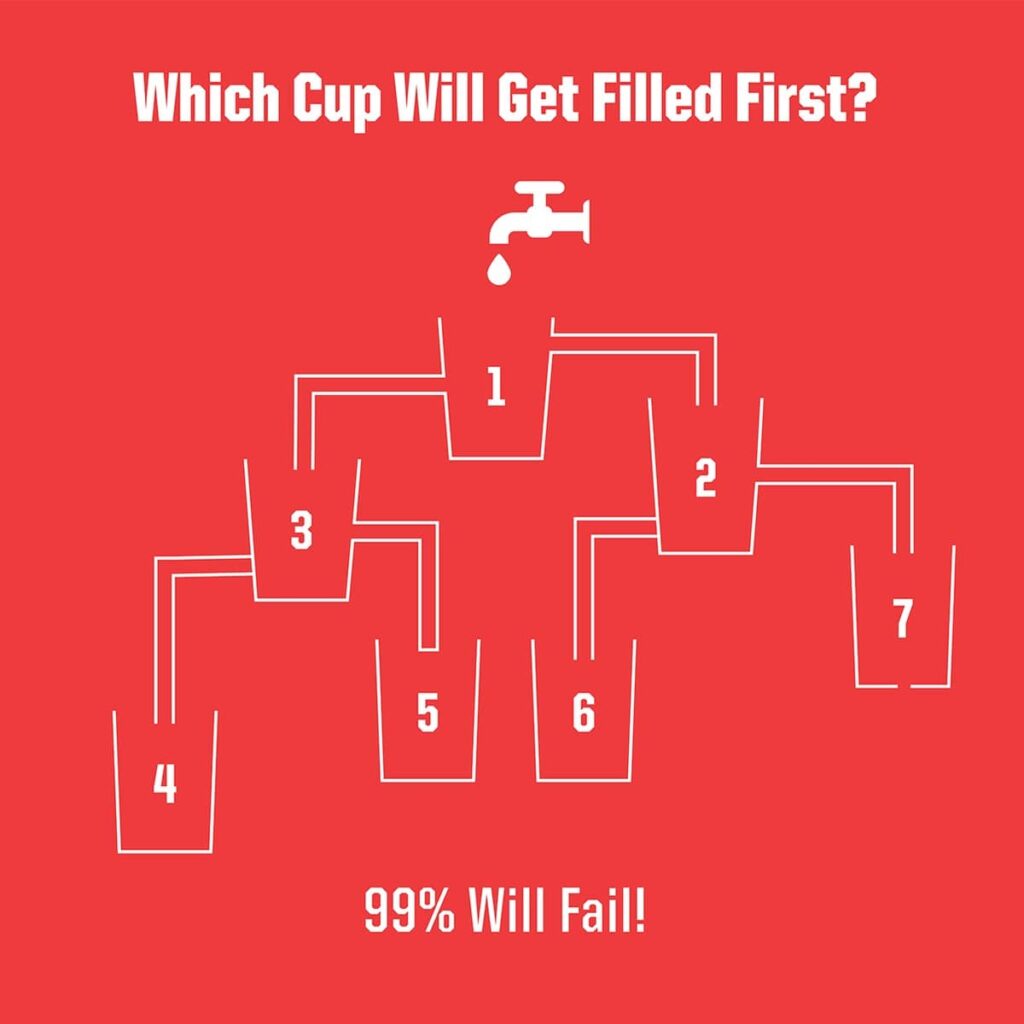 Try to solve this puzzle Which cup will get filled first? Tech of Dreams